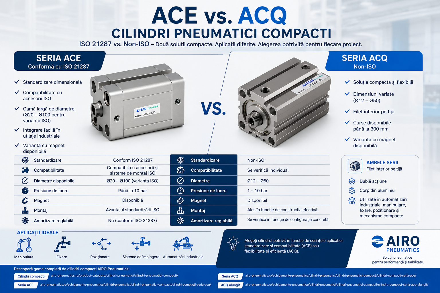 Cilindri pneumatici compacti ACE vs. ACQ: cum alegi seria potrivită pentru automatizări cu spațiu limitat