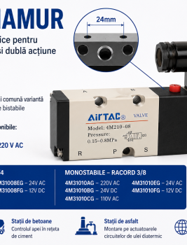 Valve NAMUR – electrovalve pneumatice pentru control rapid al actuatoarelor