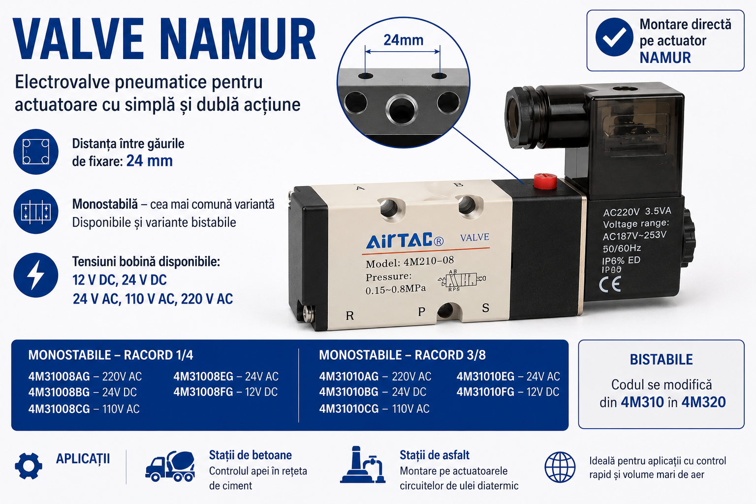 Valve NAMUR – electrovalve pneumatice pentru control rapid al actuatoarelor